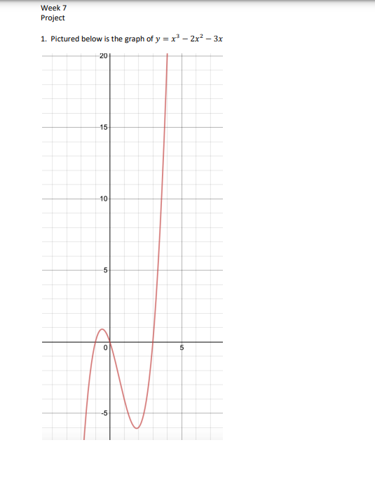 Solved In the picture it shows the equation y=x3−2x2−3xa. Is | Chegg.com