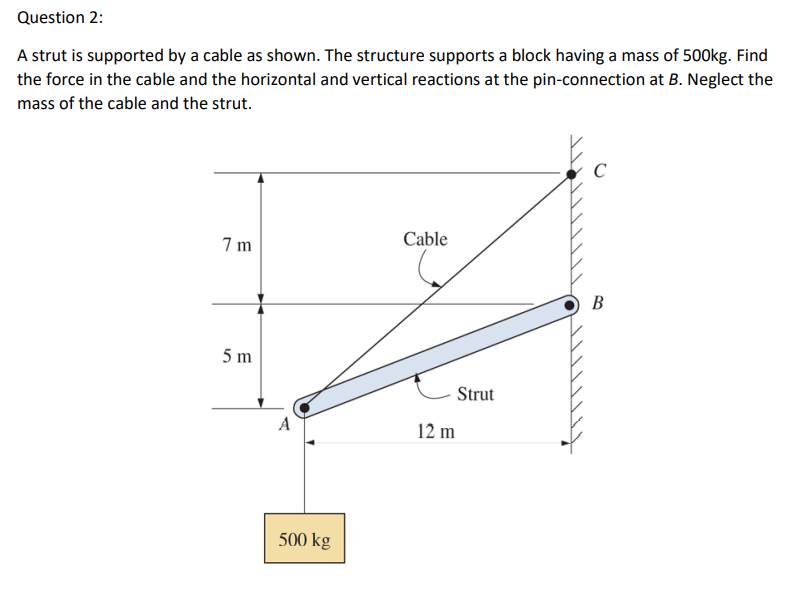 Solved Question 2: A strut is supported by a cable as shown. | Chegg.com