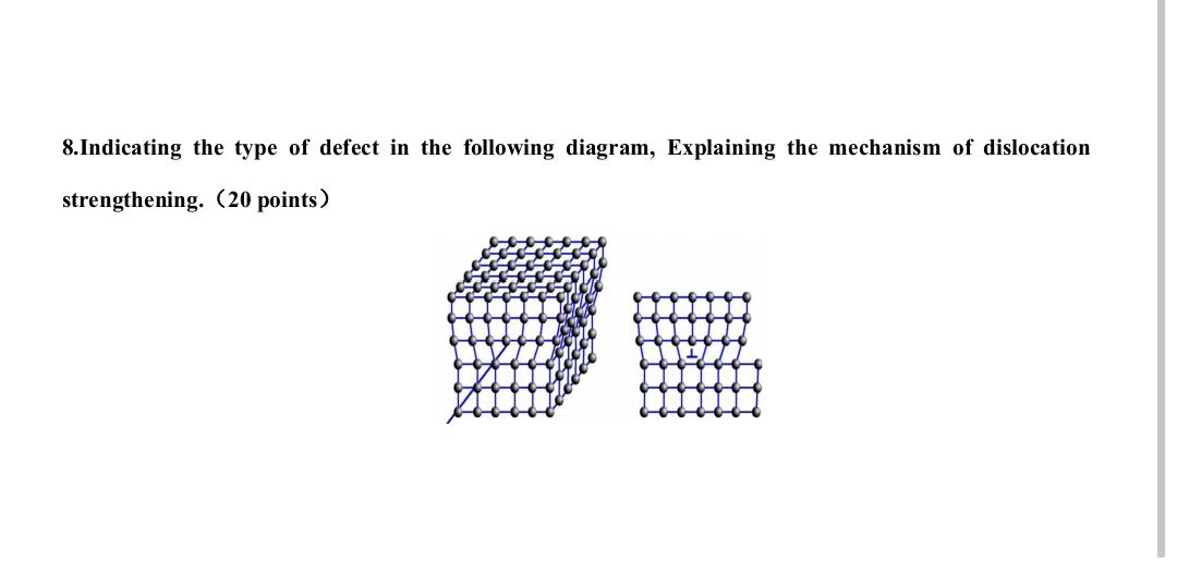 8. Indicating the type of defect in the following diagram, Explaining the mechanism of dislocation
strengthening. (20 points)