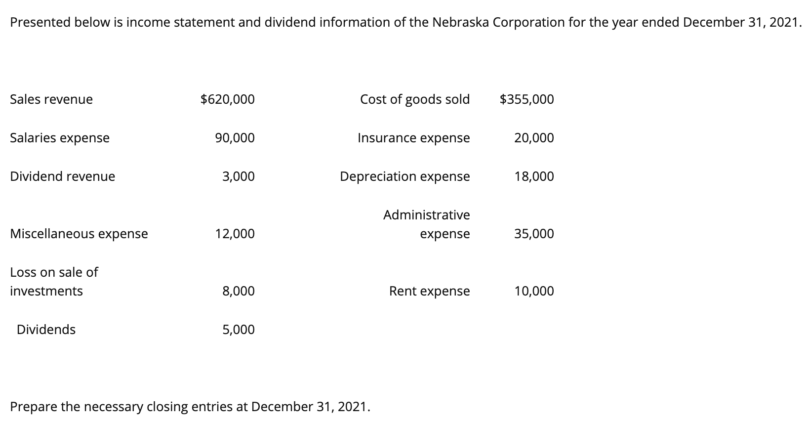 Solved Presented below is statement and dividend