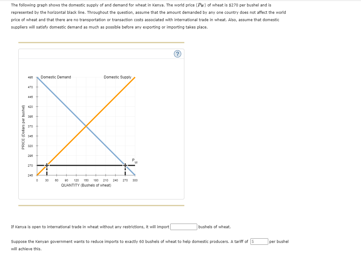 Solved The following graph shows the domestic supply of and | Chegg.com