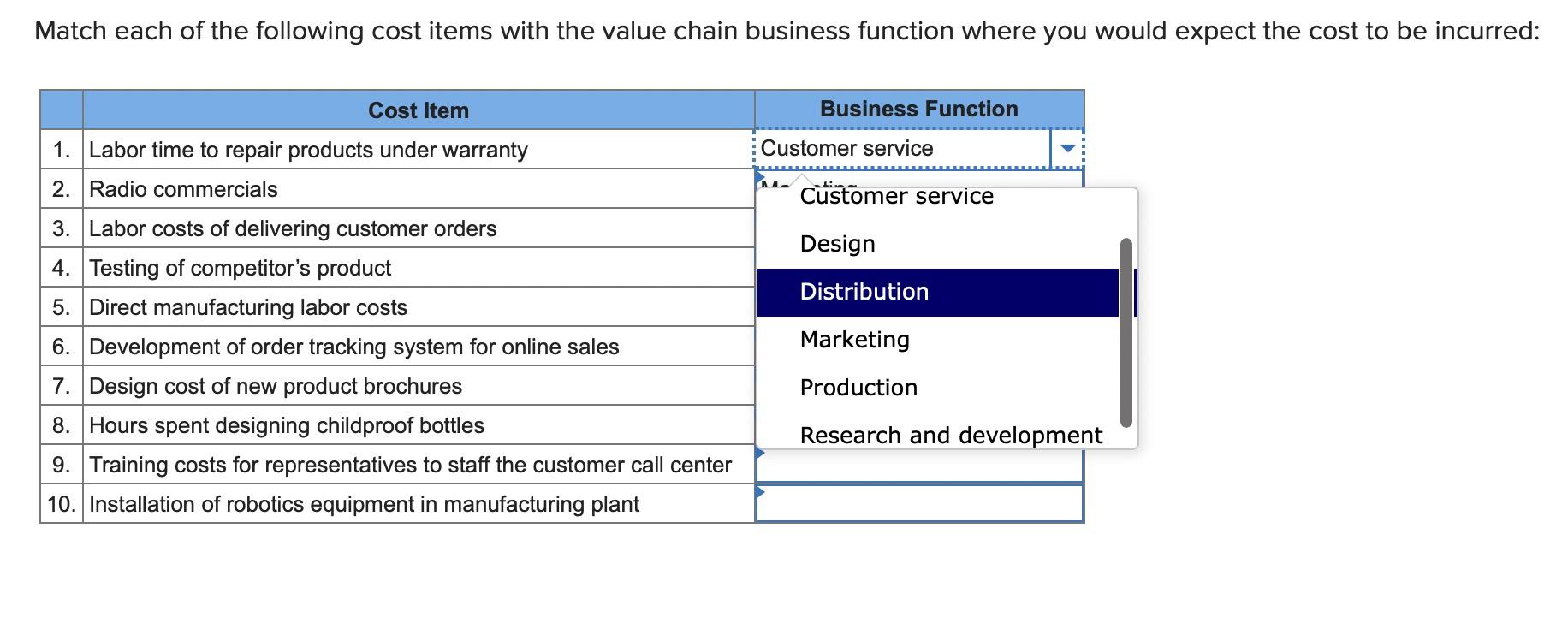 Solved Match each of the following cost items with the value
