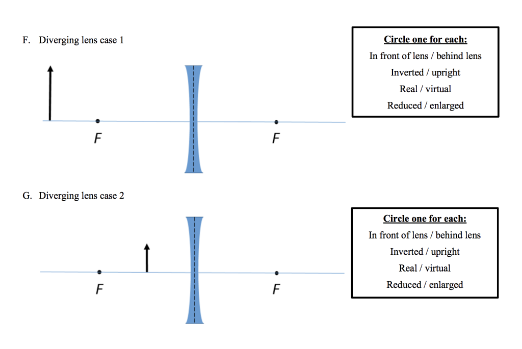 Solved Draw a ray diagram with the three principle rays for | Chegg.com
