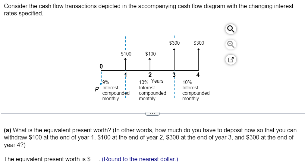 Solved Consider The Cash Flow Transactions Depicted In The 8424