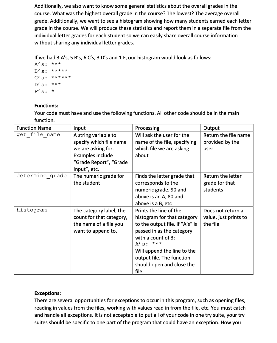 1. (grade_reports.py). Consider the grading for a | Chegg.com