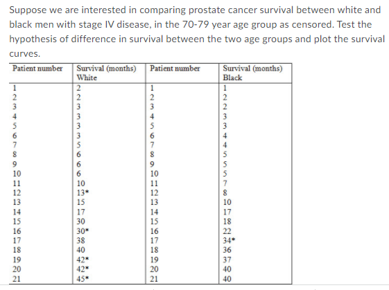 Solved Suppose We Are Interested In Comparing Prostate | Chegg.com