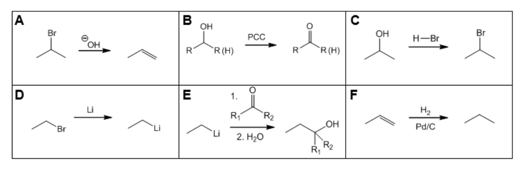Solved Propose a synthesis of the following compound using | Chegg.com