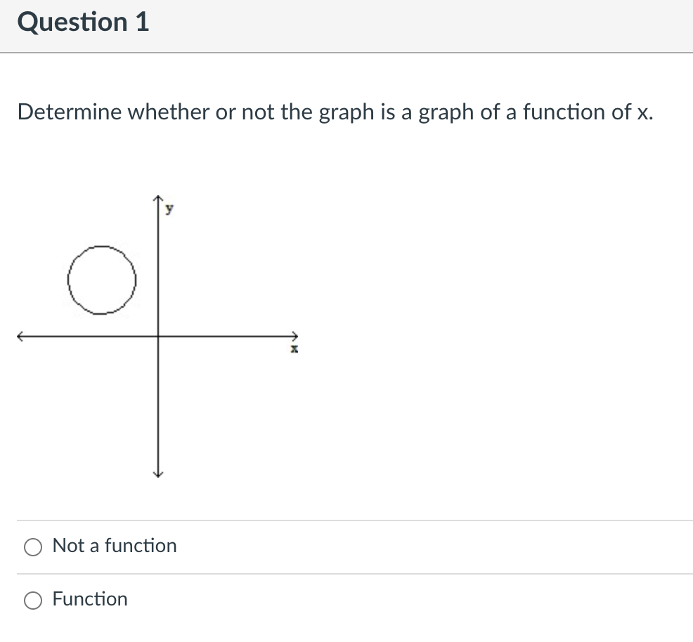 Solved Question 1 Determine whether or not the graph is a | Chegg.com