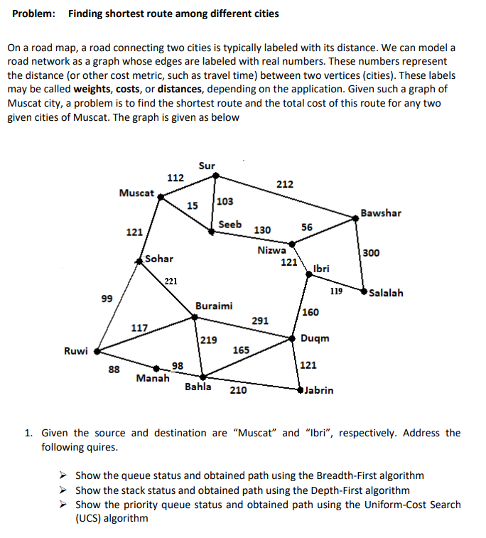 Solved Problem: Finding Shortest Route Among Different | Chegg.com