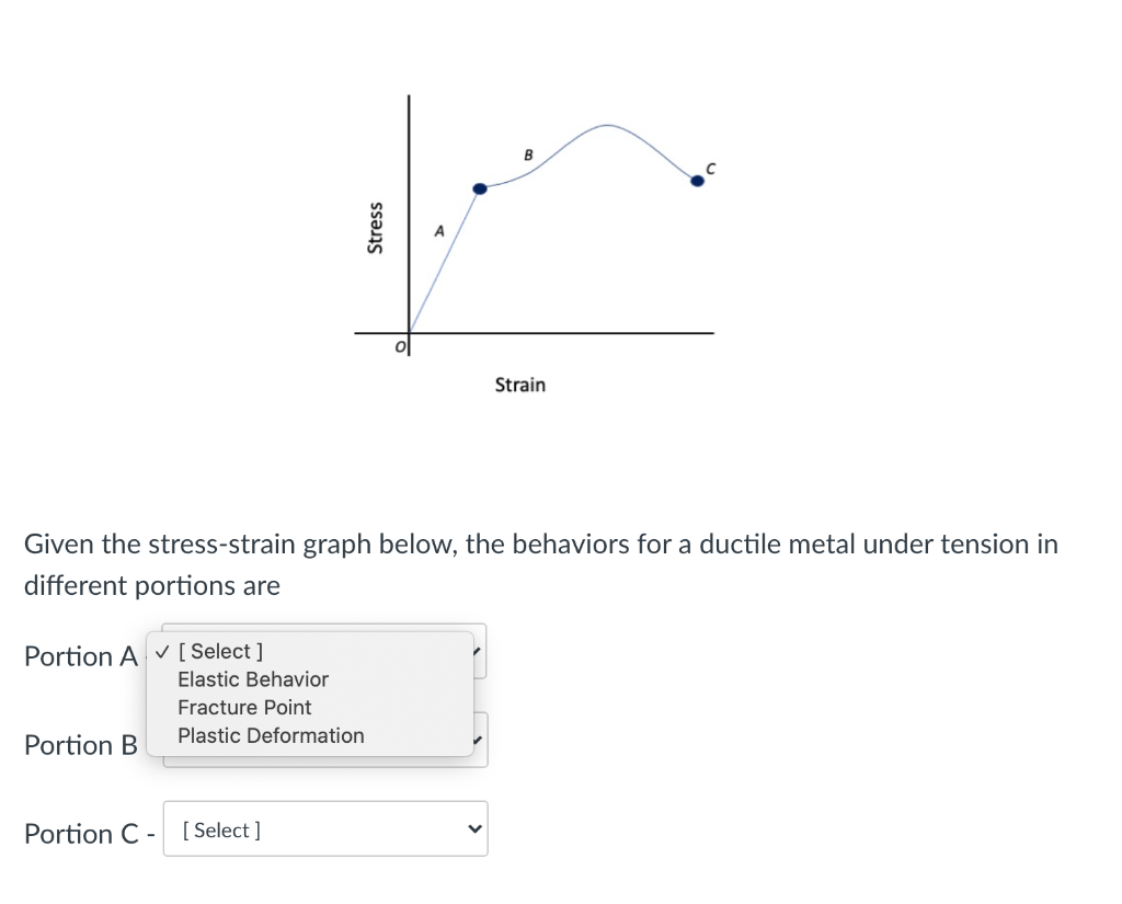 Solved B Stress Strain Given the stress-strain graph below, | Chegg.com