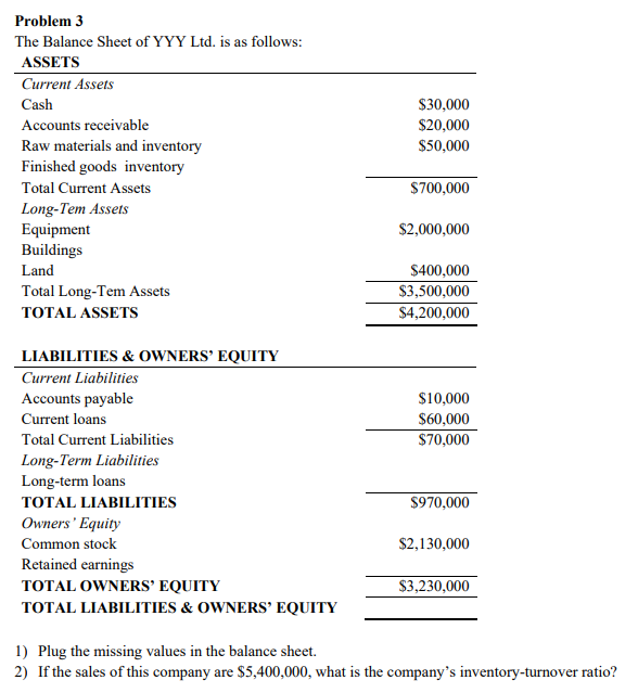 Solved 30,000 20,000 50,000 Problem 3 The Balance Sheet