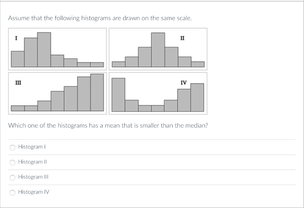 Solved Assume That The Following Histograms Are Drawn On The | Chegg ...