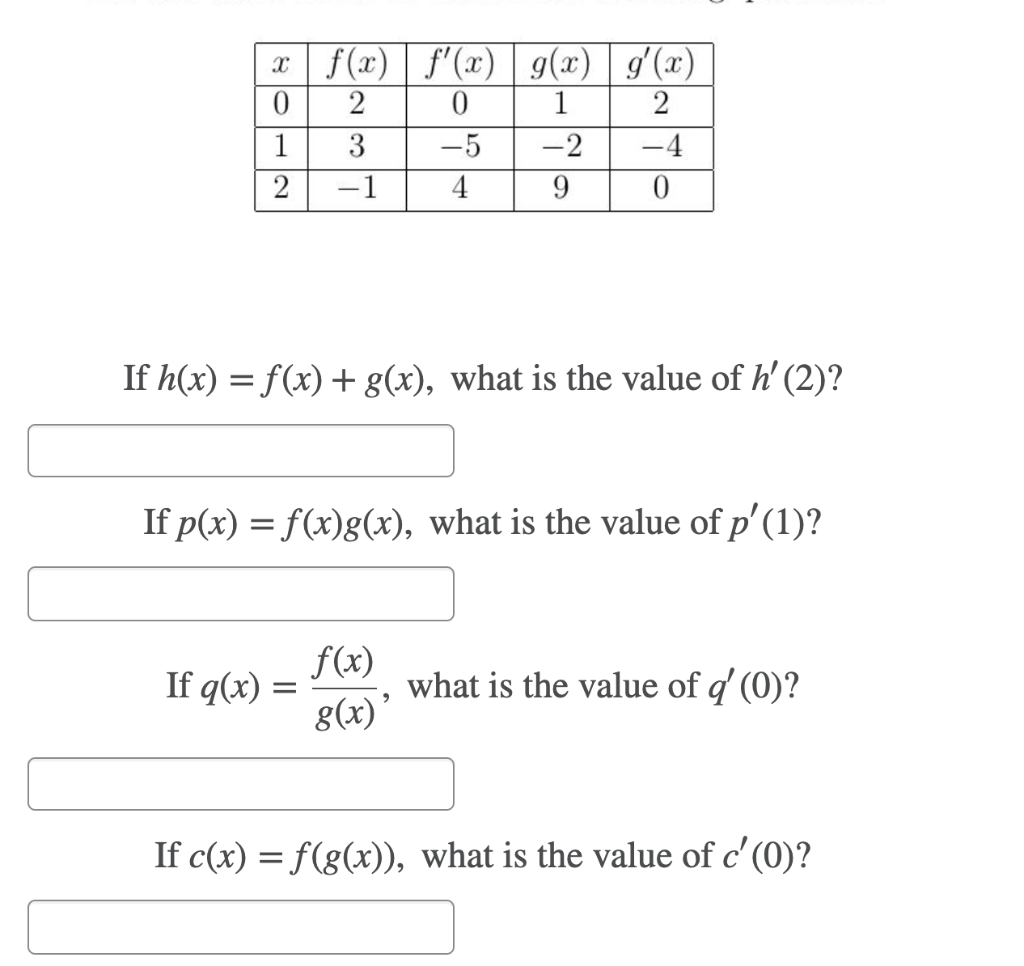 Solved X F X F X G X G X 0 12 1 3 5 2 4 2 1 Chegg Com