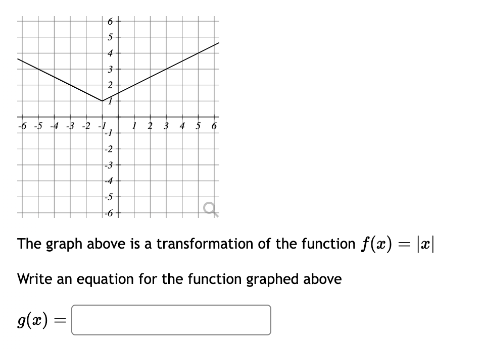 Solved The graph above is a transformation of the function | Chegg.com