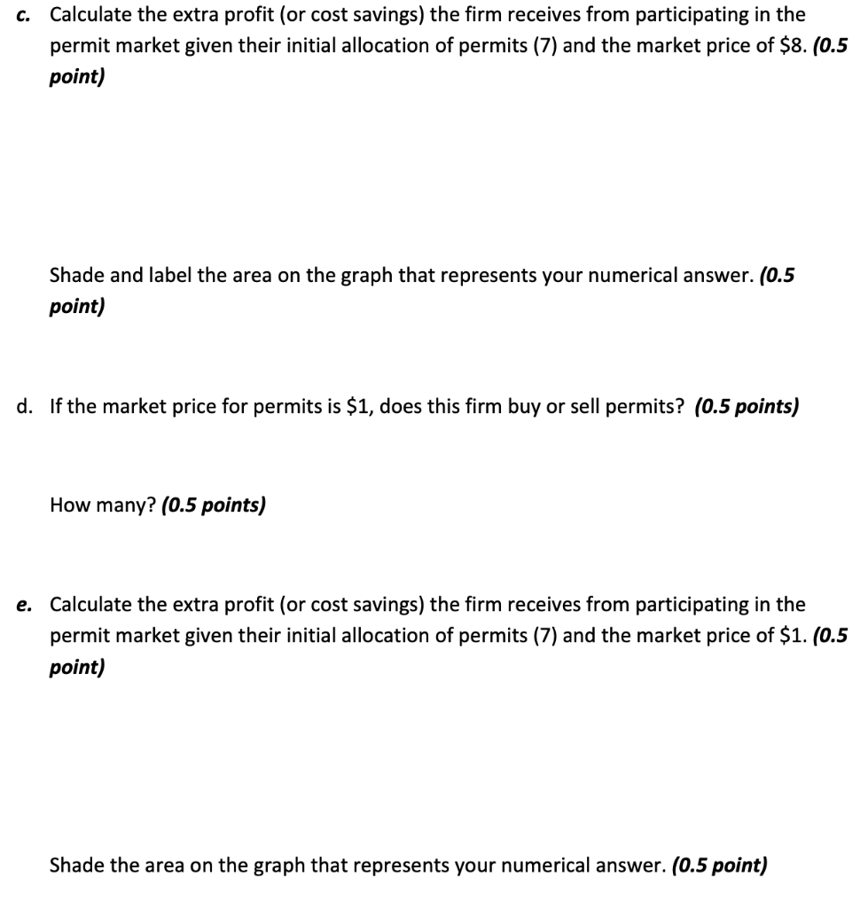 Solved Question 6: Permits for Carbon Emissions (5 points Chegg com