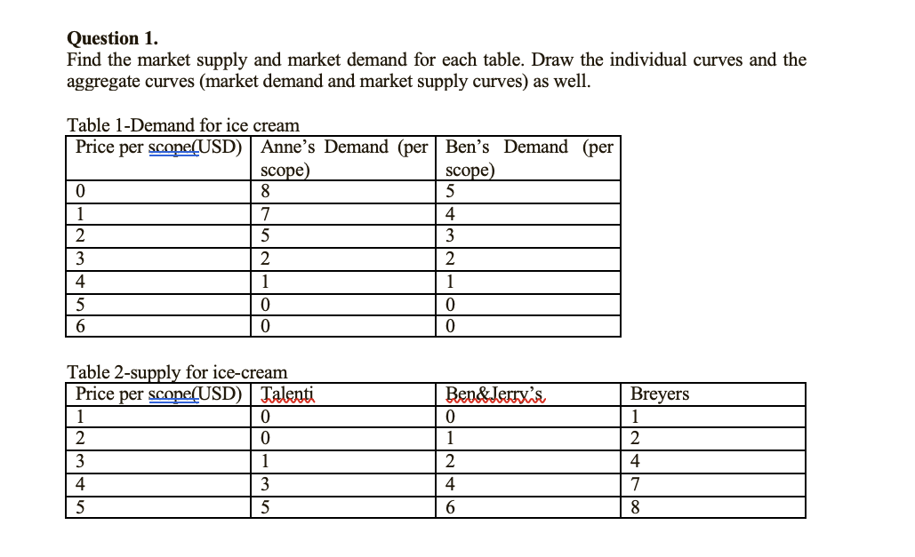 solved-question-1-find-the-market-supply-and-market-demand-chegg