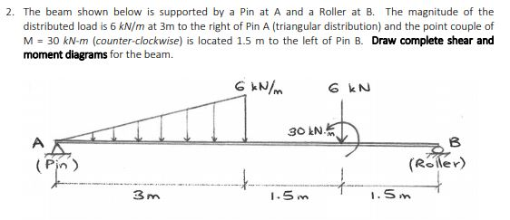 Pin Support Triangle Load Solved 2. The beam shown below is supported by a Pin at A | Chegg.com