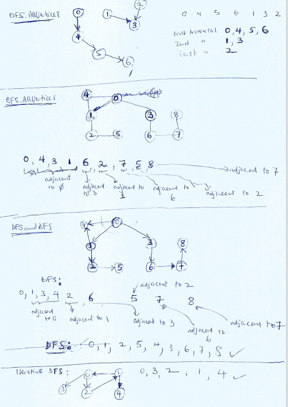 Solved Lab Task02: Consider the graph represented in the | Chegg.com