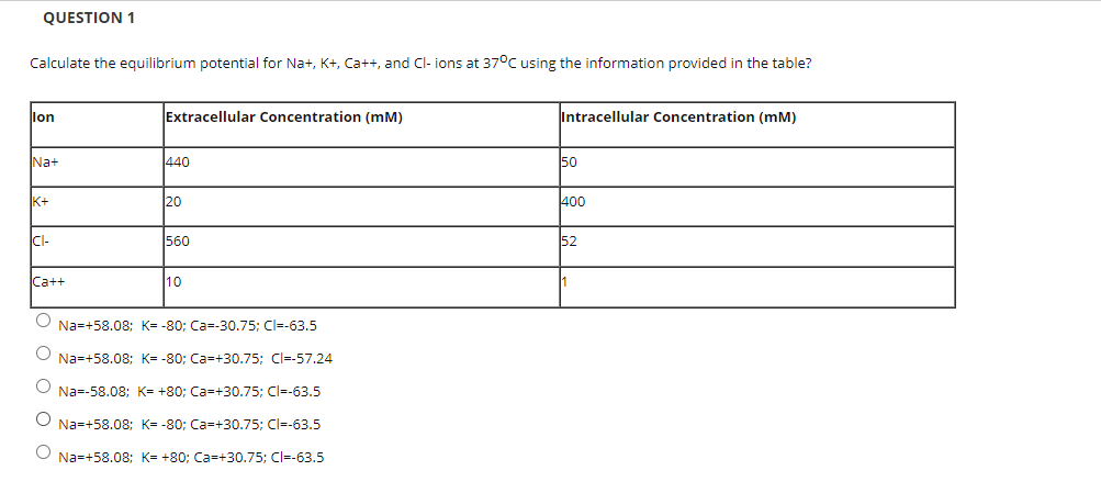 Solved QUESTION 1 Calculate the equilibrium potential for | Chegg.com