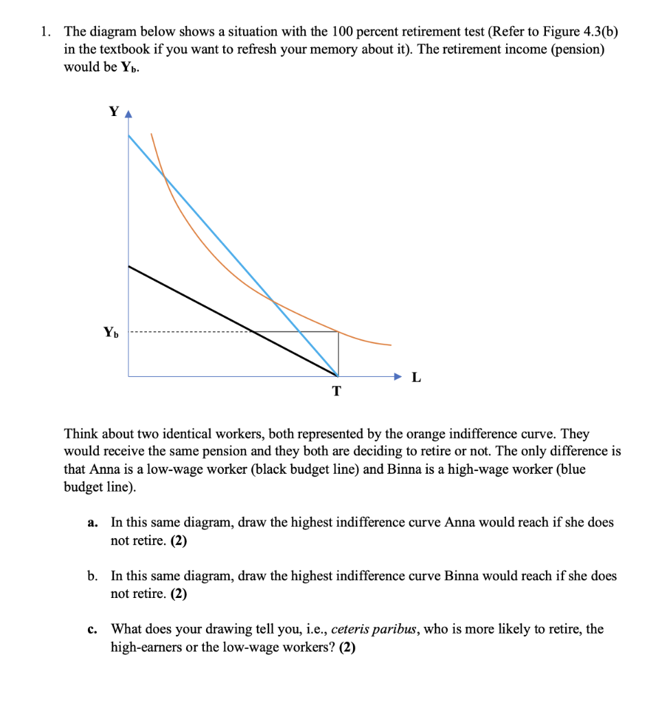 1. The diagram below shows a situation with the 100 | Chegg.com