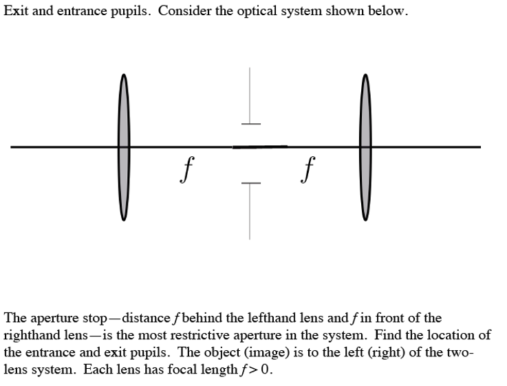 Solved Exit and entrance pupils. Consider the optical system