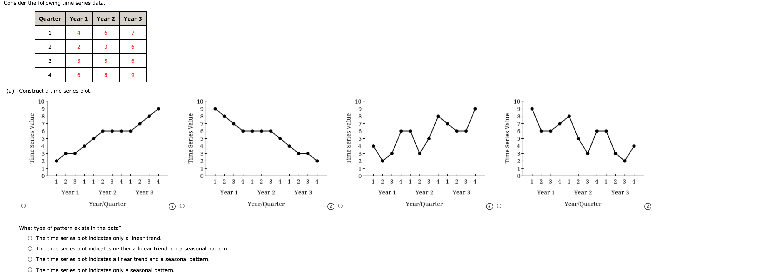 Solved Consider The Following Time Series Data Quarter Year Chegg