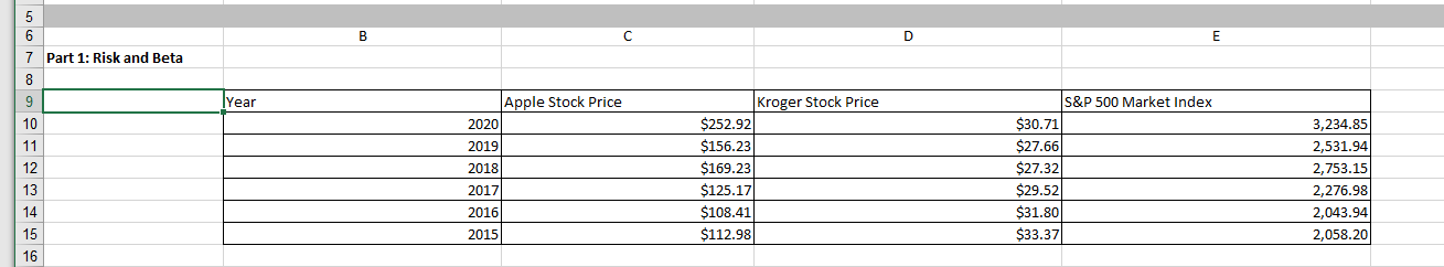 Solved Risk And Return Use The Following Data To Explore Chegg Com