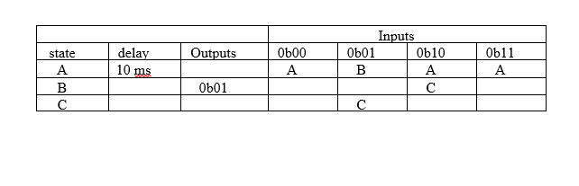 Solved Complete the state table below so that it matches the | Chegg.com