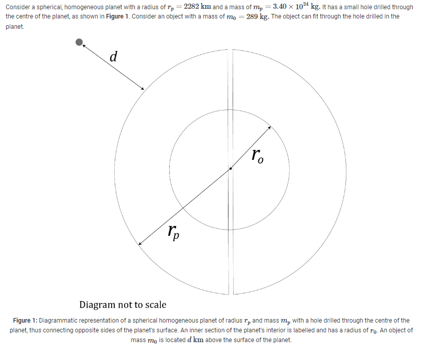 Solved Consider a spherical, homogeneous planet with a | Chegg.com