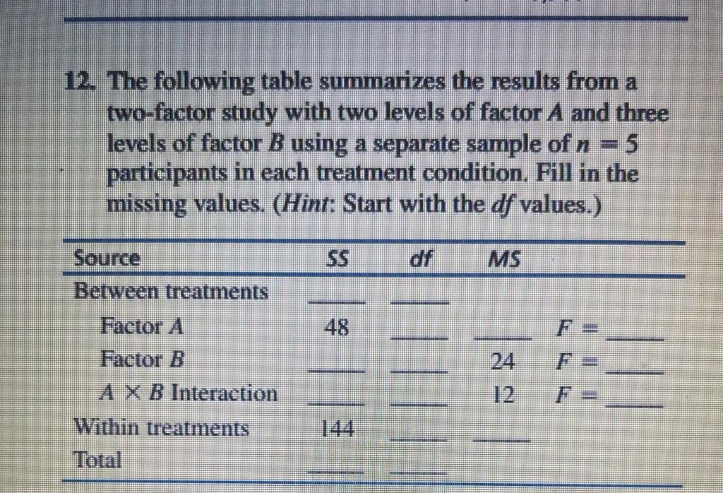 Solved 12. The following table summarizes the results from a | Chegg.com