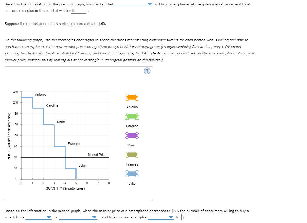 Solved The following graph shows the demand curve for a