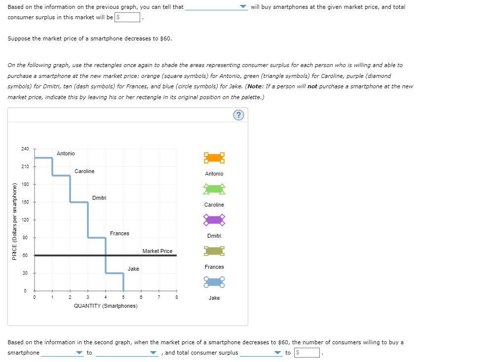 will buy smartphones at the given market price, and total
Based on the information on the previous graph, you can tell that
c