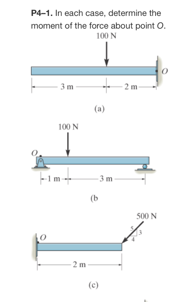 Solved Determine The Moment Of Each Force About A | Cheggcom