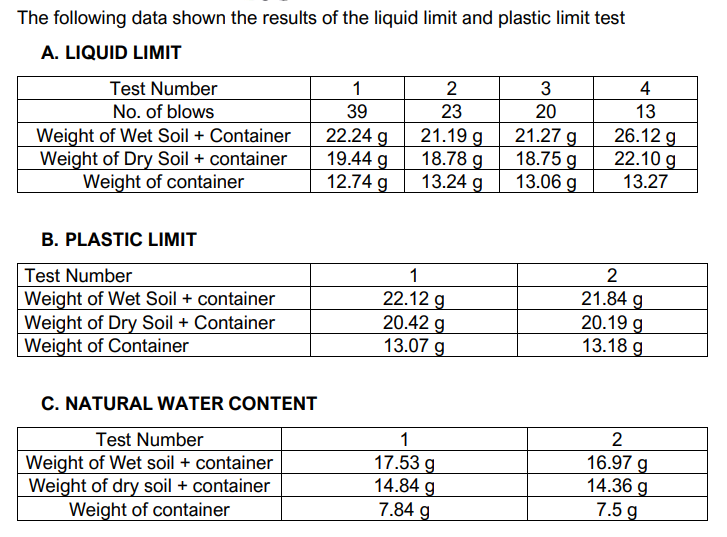 Solved The following data shown the results of the liquid