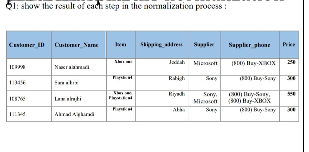 Solved 61: show the result of each step in the normalization | Chegg.com