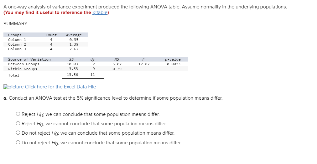 Solved A one-way analysis of variance experiment produced | Chegg.com