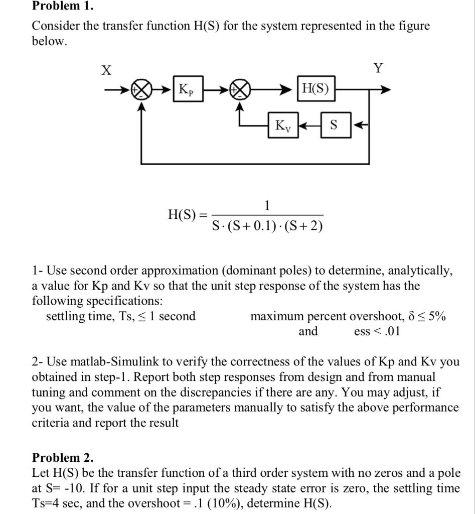 Solved Problem 1. Consider the transfer function H(S) for | Chegg.com