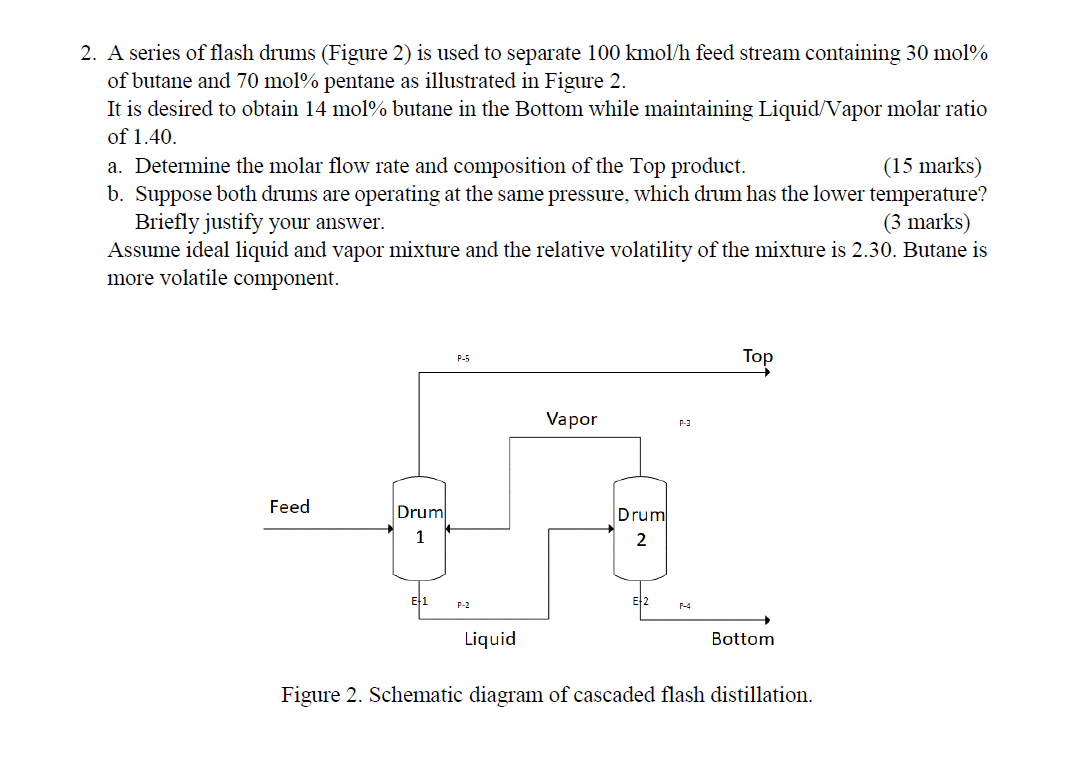 Solved 2. A series of flash drums (Figure 2) is used to