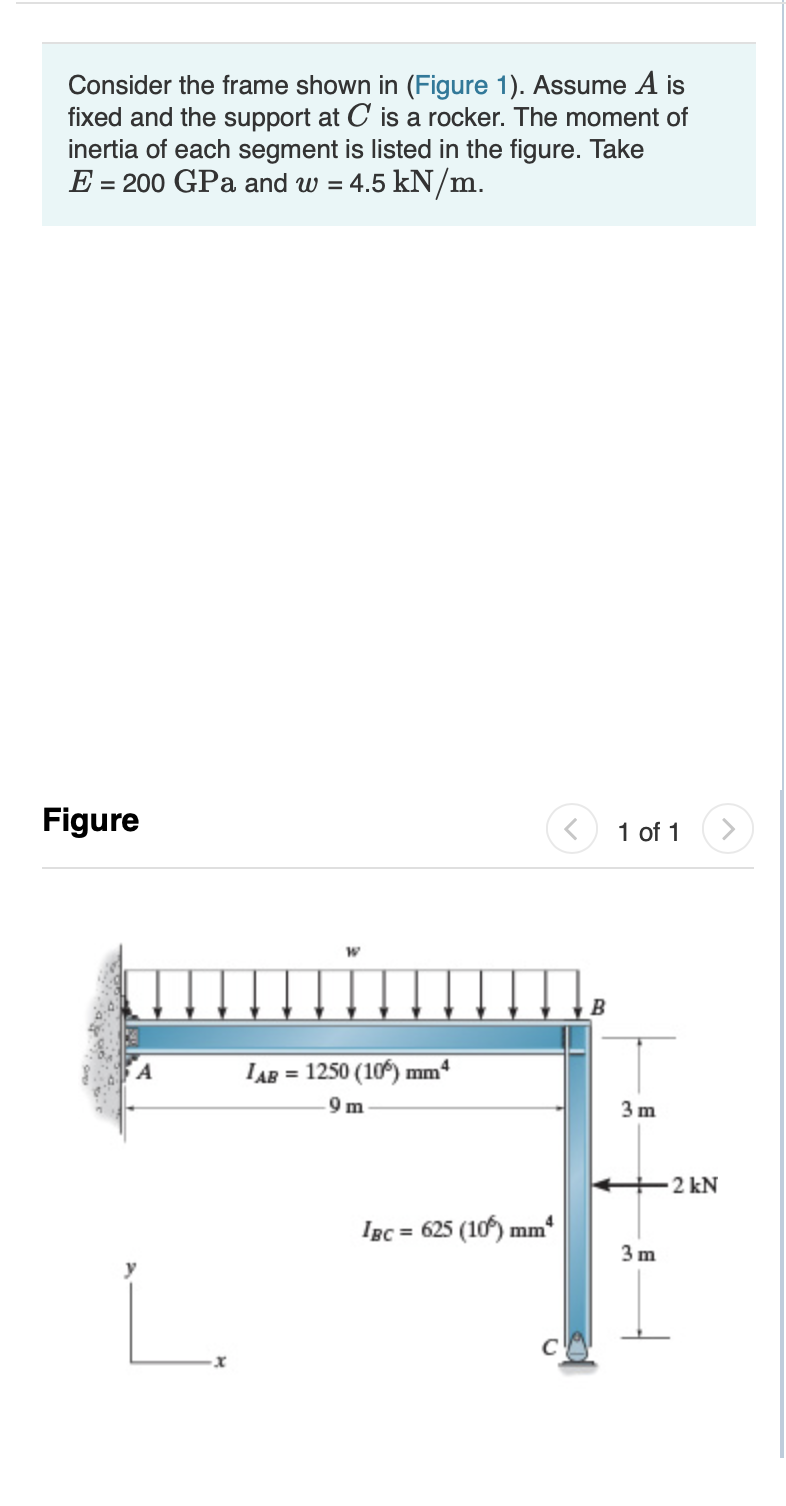 Solved Consider the frame shown in (Figure 1). Assume A is | Chegg.com