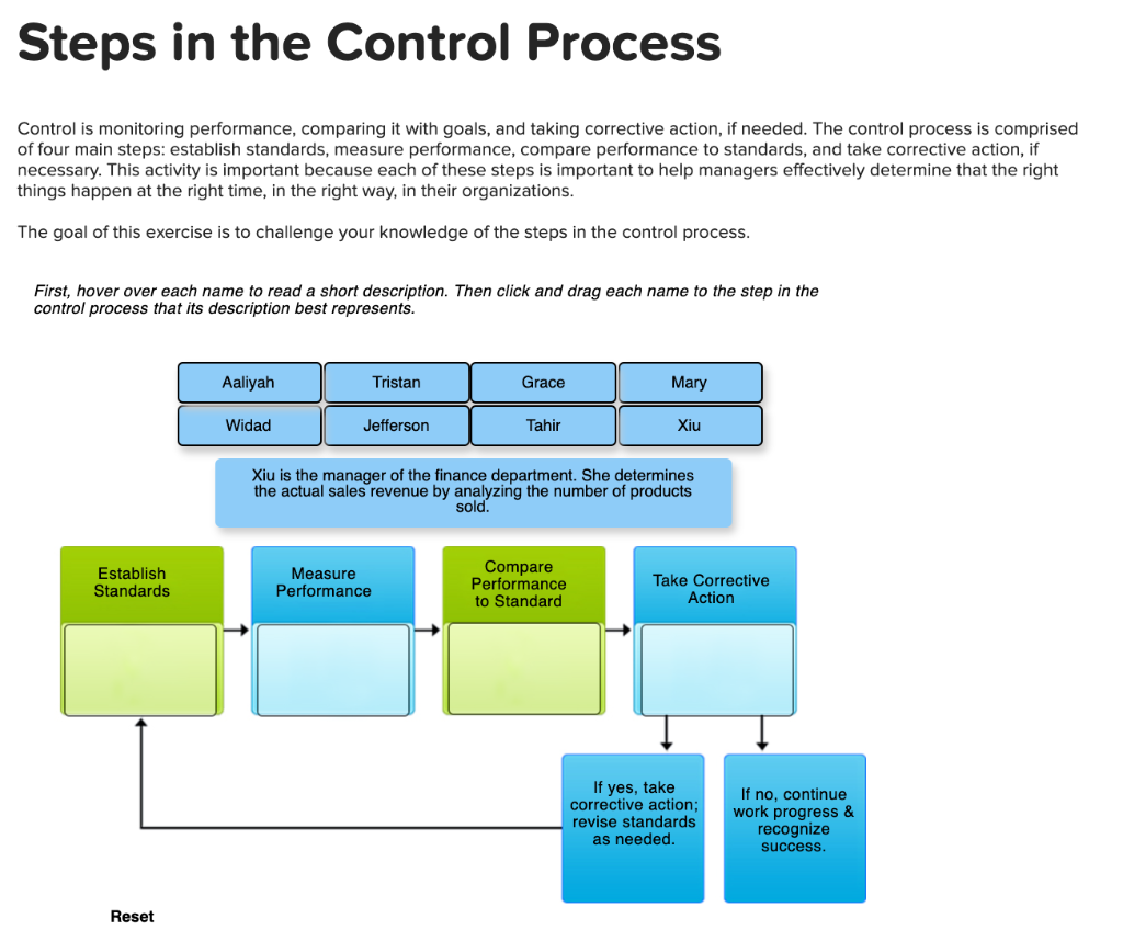 Solved Steps in the Control Process Control is monitoring