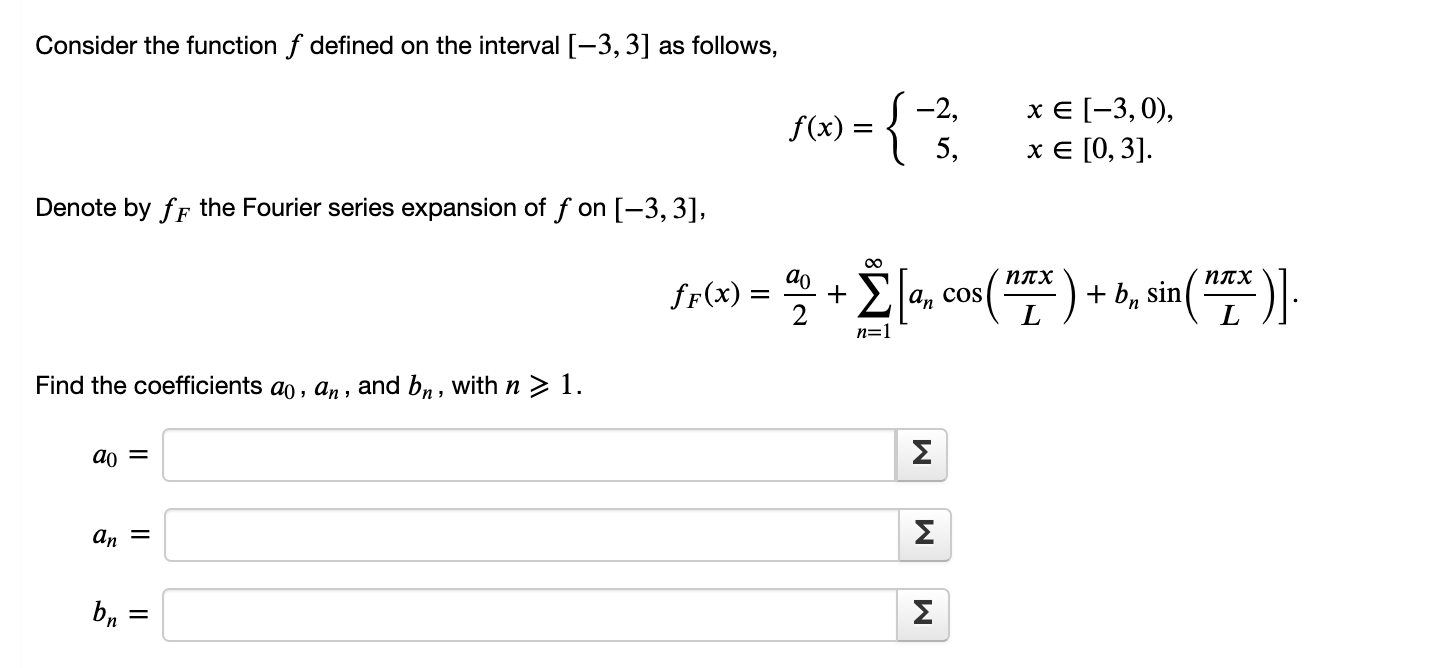 Solved Consider the function f defined on the interval | Chegg.com