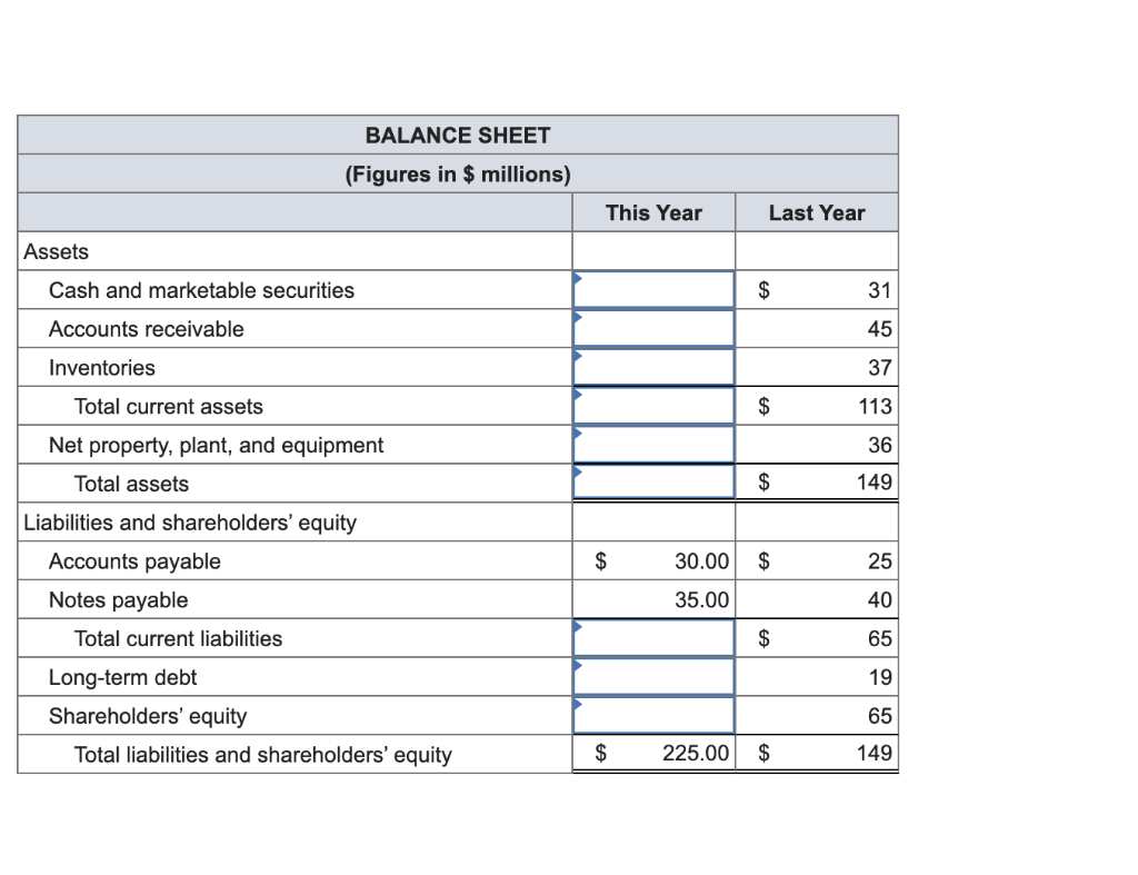 Solved i do not know if the numbers on the income statement | Chegg.com
