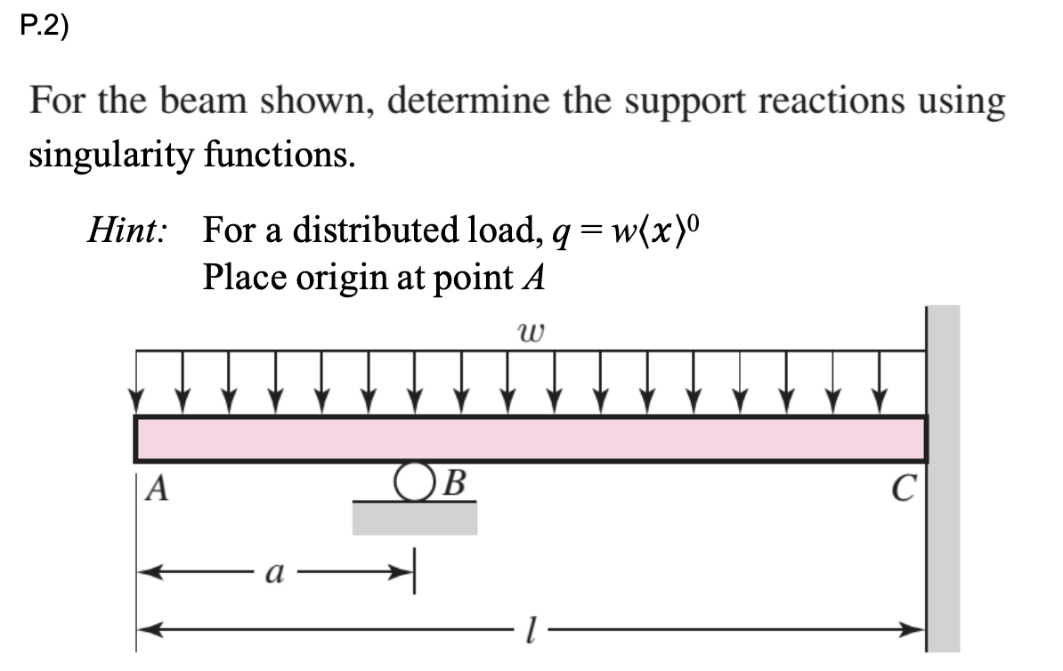 Solved P.2) For The Beam Shown, Determine The Support | Chegg.com