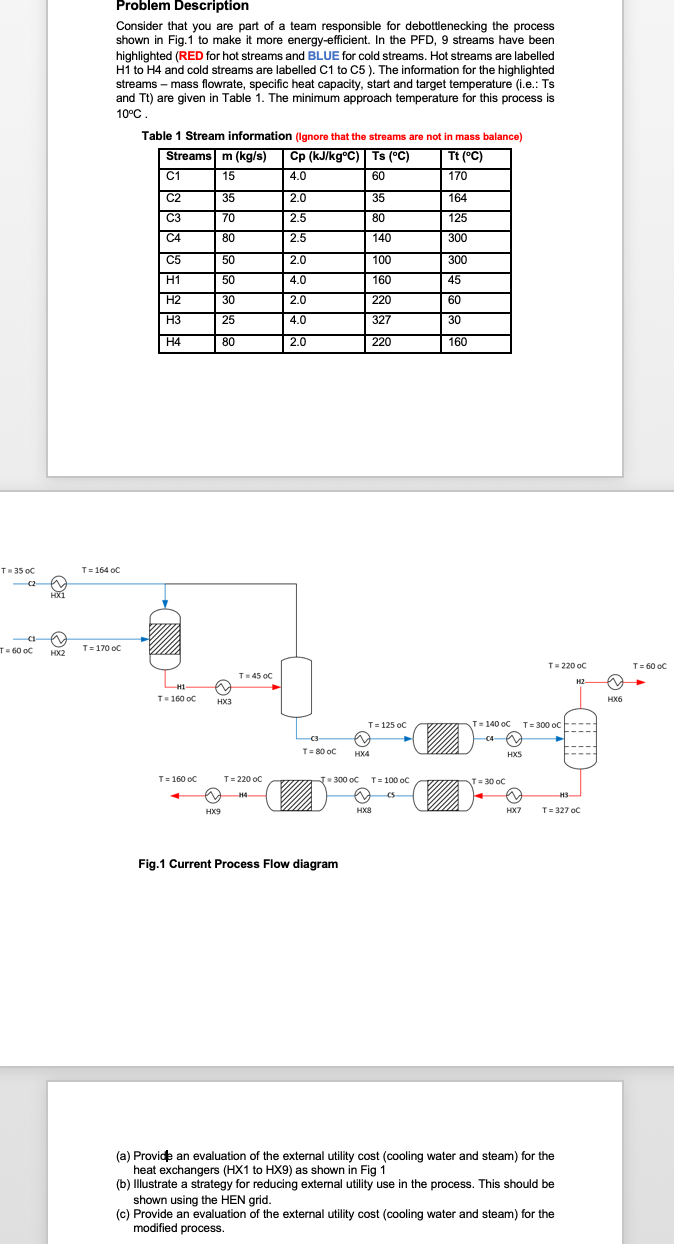 Solved Problem Description Consider that you are part of a | Chegg.com