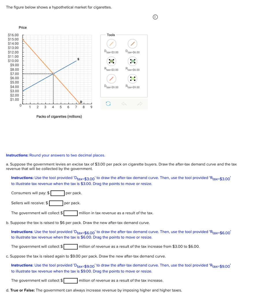 Solved The figure below shows a hypothetical market for | Chegg.com