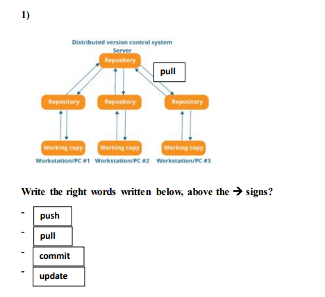 Solved 1) Distributed version control system Server | Chegg.com