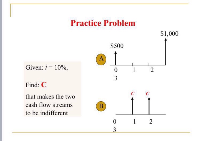 Solved Practice Problem $1,000 $500 Given: 1-10%, 0 2 Find: | Chegg.com