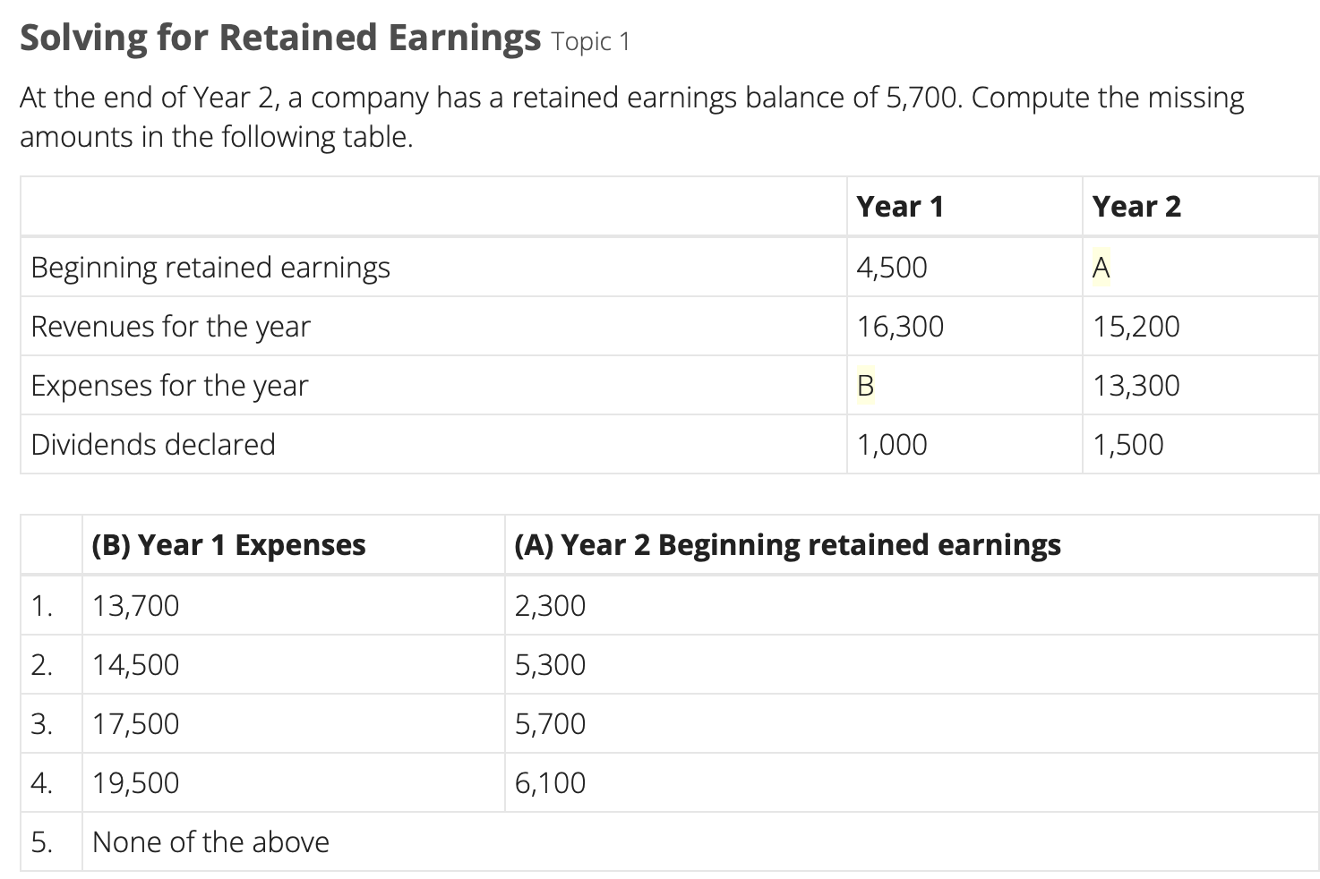 Solved Solving for Retained Earnings topic 1 At the end of | Chegg.com
