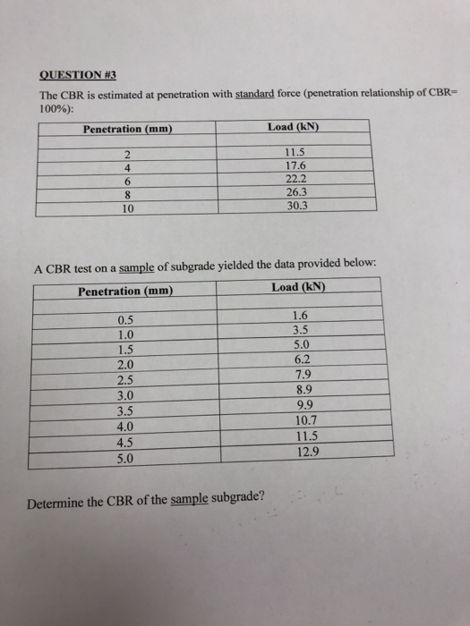 Solved Question 3 The Cbr Is Estimated At Penetration With