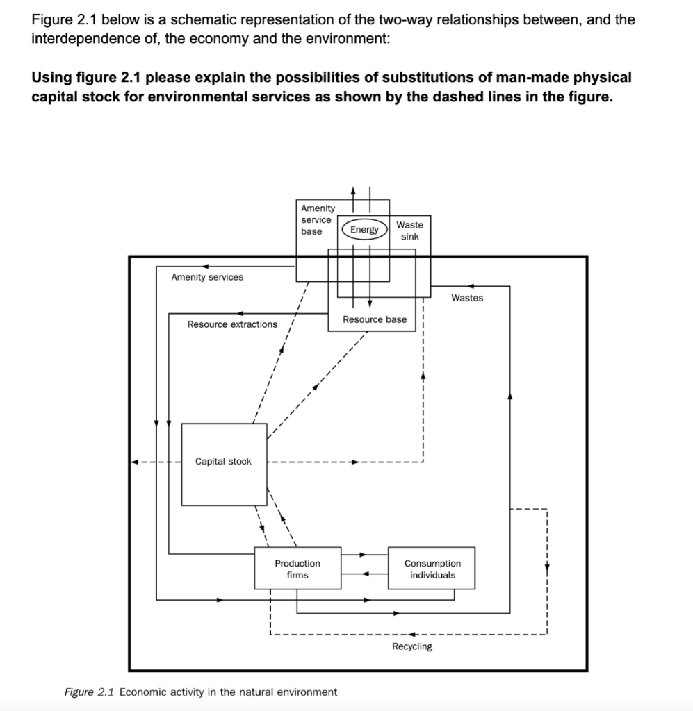 Solved Figure 2.1 below is a schematic representation of the | Chegg.com
